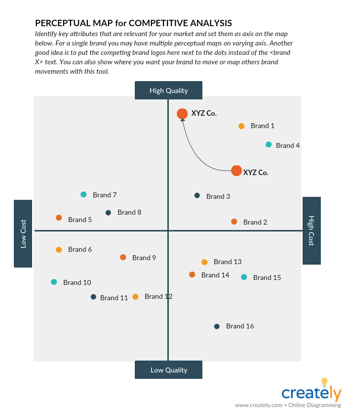 New-Perceptual-Map-for-Competitive-Analysis