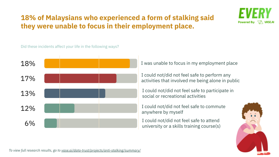 Understanding Stalking Behaviours [Insights Report].pptx (3)