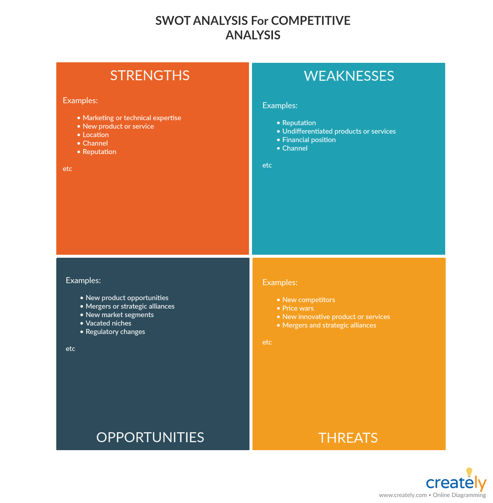 New-SWOT-Analysis-for-Competitor-Analysis-